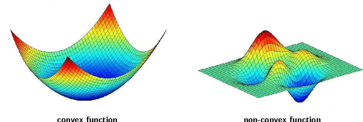 Convex function&amp;non-convex function